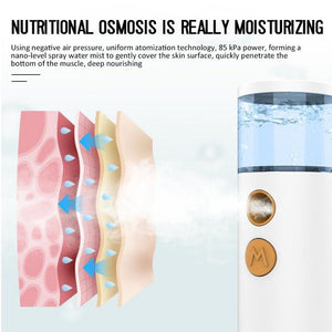 Mini Nano USB Hydrating Sanitizing Spray